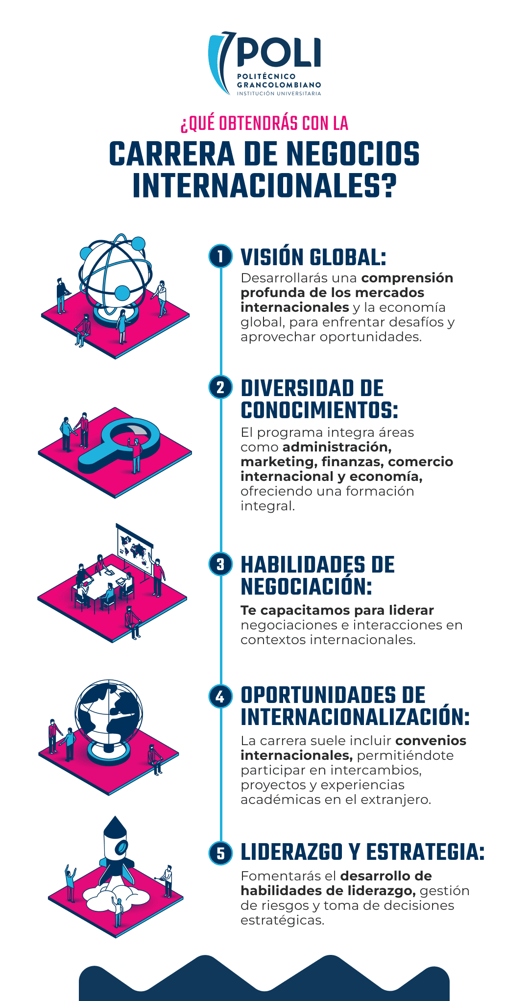 Beneficios de estudiar negocios internacionales