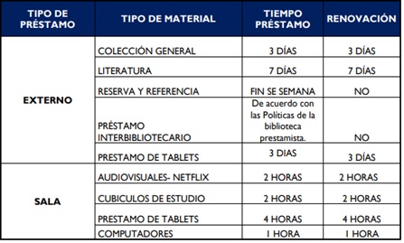 Préstamo externo de libros y materiales