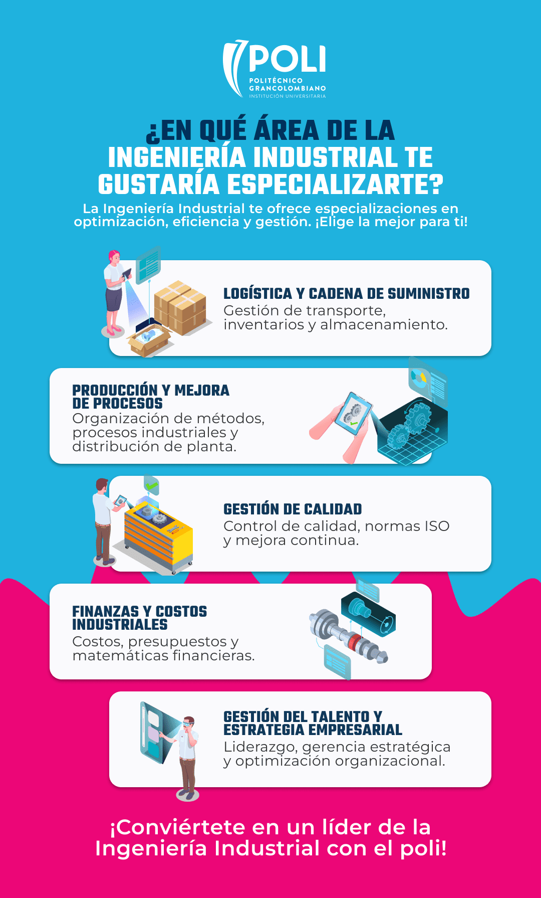 ramas de la ingenieria industrial