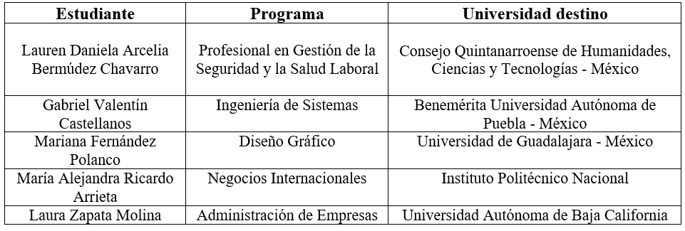 Estudiantes de intercambio Delfín 2026