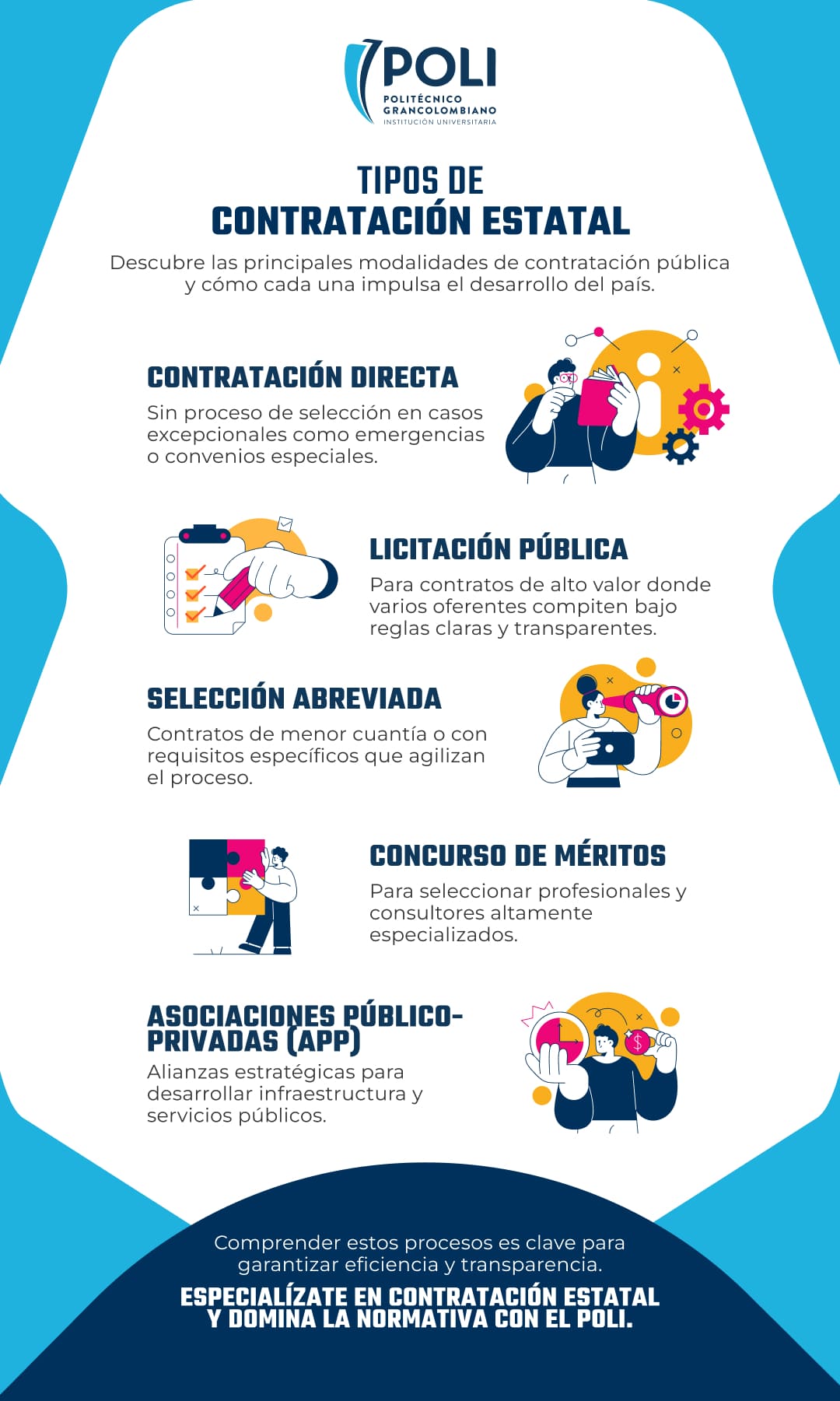 tipos de contratación estatal