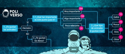 Resultados algorítmicos del test