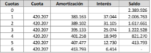 tabla 1