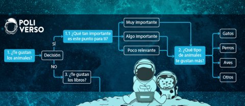 Test online con un algoritmo de matemáticas
