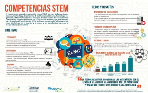 Competencias STEM Competencias STEM