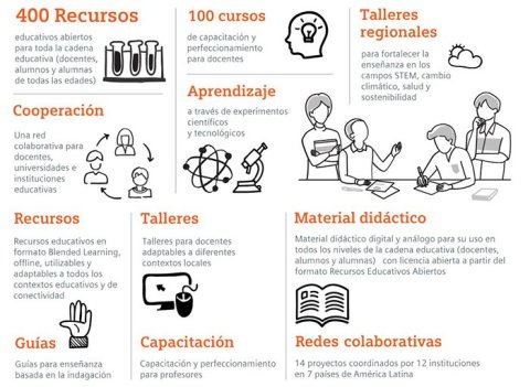Maestría STEM Maestría STEM